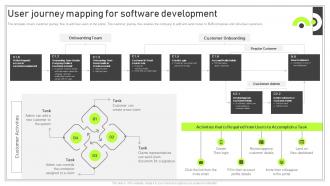 Playbook For Software Developer User Journey Mapping For Software Development