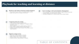 Playbook For Teaching And Learning At Distance Cont Table Of Contents