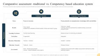 Playbook For Teaching And Learning Comparative Assessment Traditional Vs Competency Based Education System