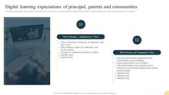 Playbook For Teaching And Learning Digital Learning Expectations Of Principal Parents And Communities