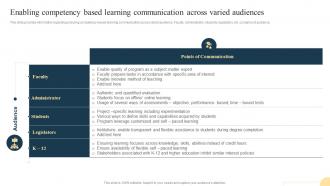Playbook For Teaching And Learning Enabling Competency Based Learning Communication Across Varied Audiences