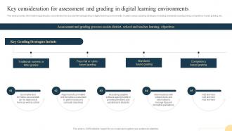Playbook For Teaching And Learning Key Consideration For Assessment And Grading In Digital Learning Environments