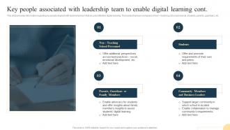Playbook For Teaching And Learning Key People Associated With Leadership Team To Enable Digital Learning