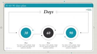 Playbook To Make Content Marketing Strategy Useful 30 60 90 Days Plan Ppt Slides Backgrounds