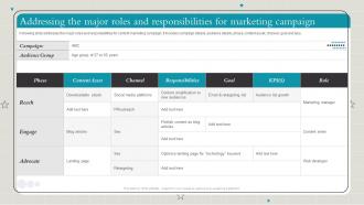 Playbook To Make Content Marketing Strategy Useful Addressing Major Roles Responsibilities Marketing Campaign