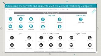Playbook To Make Content Marketing Strategy Useful Addressing The Formats Elements Used Content