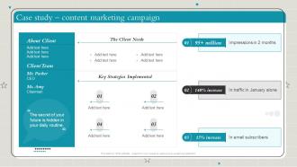 Playbook To Make Content Marketing Strategy Useful Case Study Content Marketing Campaign