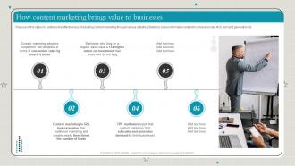 Playbook To Make Content Marketing Strategy Useful How Content Marketing Brings Value To Businesses