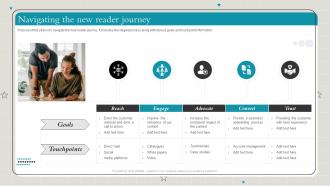 Playbook To Make Content Marketing Strategy Useful Navigating The New Reader Journey