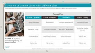 Playbook To Make Content Marketing Strategy Useful Statement Of Content Vision With Different Plays