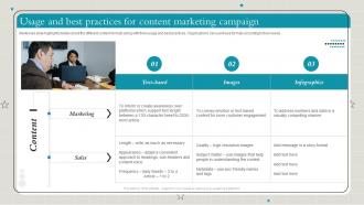 Playbook To Make Content Marketing Strategy Useful Usage And Best Practices For Content Marketing Campaign