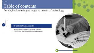 Playbook To Mitigate Negative Impact Of Technology Powerpoint Presentation Slides Ideas Good
