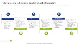 Playbook To Mitigate Negative Of Technology Future Proofing Initiatives Ethical Infrastructure