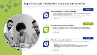 Playbook To Mitigate Negative Of Technology Steps To Manage Stakeholders Materiality Priorities