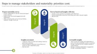 Playbook To Mitigate Negative Of Technology Steps To Manage Stakeholders Materiality Priorities Pre-designed Customizable