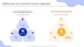 Playbook To Power Customer Journey Addressing Our Customer Success Approach