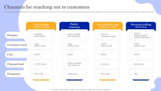 Playbook To Power Customer Journey Channels For Reaching Out To Customers