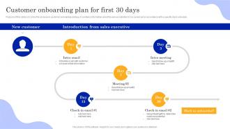 Playbook To Power Customer Journey Customer Onboarding Plan For First 30 Days