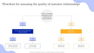 Playbook To Power Customer Journey Flowchart For Assessing The Quality