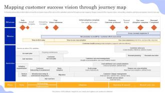 Playbook To Power Customer Journey Mapping Customer Success Vision