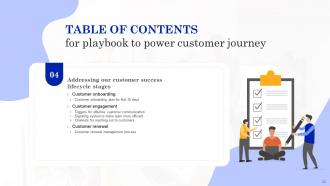 Playbook To Power Customer Journey Powerpoint Presentation Slides