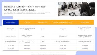 Playbook To Power Customer Journey Signaling System To Make Customer