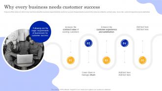 Playbook To Power Customer Journey Why Every Business Needs Customer Success