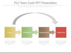 Plc team cycle ppt presentation