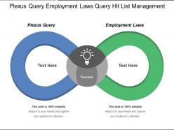 Plexus query employment laws query hit list management