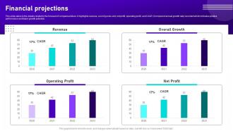 Plum Fintech Investor Funding Elevator Financial Projections Ppt Slides Layout