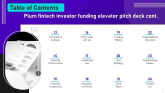 Plum Fintech Investor Funding Elevator Pitch Deck Ppt Template Content Ready Professional
