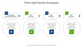 Plural Sight Number Employees In Powerpoint And Google Slides Cpb