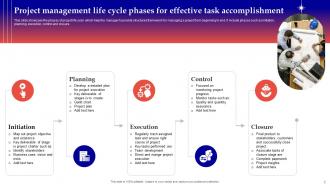 PM Lifecycle Powerpoint Ppt Template Bundles Interactive Analytical