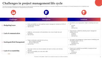 PM Lifecycle Powerpoint Ppt Template Bundles Attractive Analytical