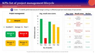 PM Lifecycle Powerpoint Ppt Template Bundles Graphical Analytical