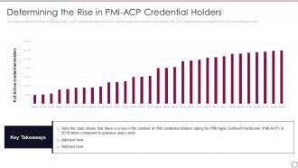 PMI ACP IT Determining The Rise In PMI ACP Credential Holders