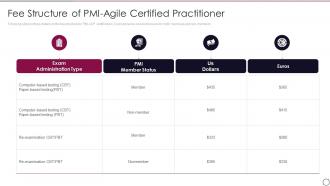 PMI ACP IT Fee Structure Of PMI Agile Certified Practitioner