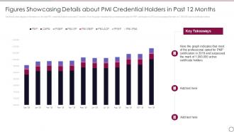 PMI ACP IT Figures Showcasing Details About PMI Credential Holders In Past 12 Months