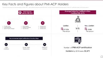 PMI ACP IT Key Facts And Figures About PMI ACP Holders