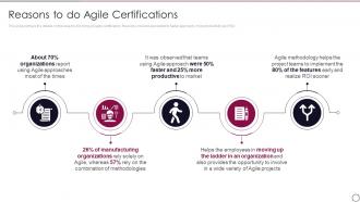 PMI ACP IT Reasons To Do Agile Certifications Ppt Slides Example Topics