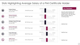 PMI ACP IT Stats Highlighting Average Salary Of A PMI Certificate Holder