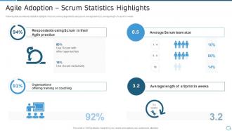 Pmi agile certification it agile adoption scrum statistics highlights