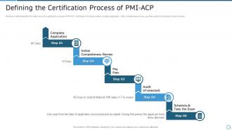 Pmi agile certification it defining the certification process of pmi acp