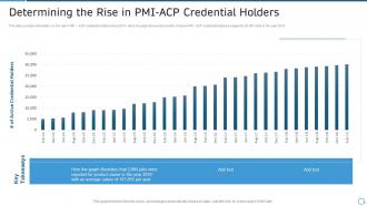 Pmi agile certification it determining the rise in pmi acp credential holders