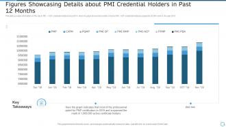 Pmi agile certification it figures showcasing details about pmi credential