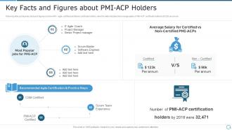 Pmi agile certification it key facts and figures about pmi acp holders