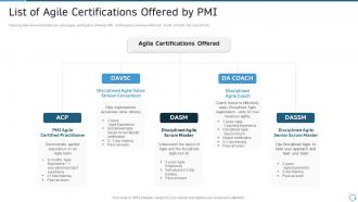 Pmi agile certification it list of agile certifications offered by pmi