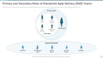 Pmi agile certification it primary and secondary roles of disciplined agile
