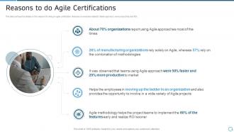 Pmi agile certification it reasons to do agile certifications ppt slides master
