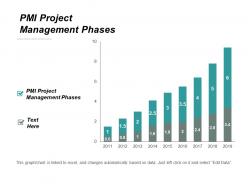 pmi_project_management_phases_ppt_powerpoint_presentation_icon_model_cpb_Slide01